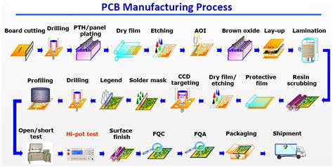 smt assembly distribution box fabrication|The Ultimate Guide to PCB SMT Assembly Process:.